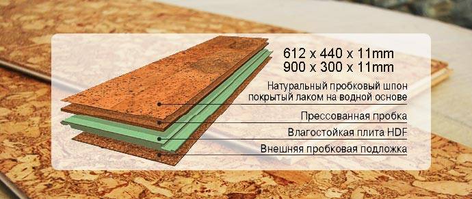 Пробковые полы: отзывы. какой фирмы выбрать пробковый пол :: syl.ru