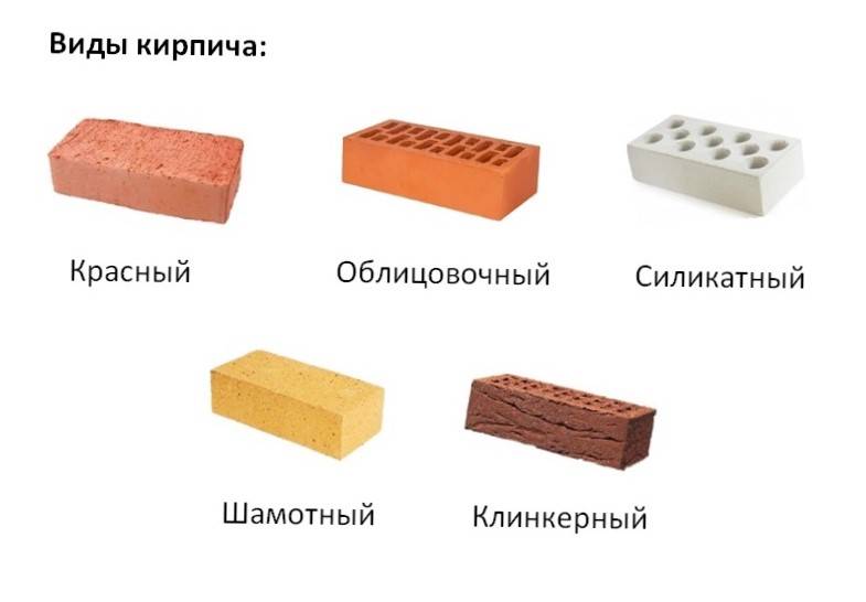 Виды кирпича: характеристики и применение - строительство и ремонт