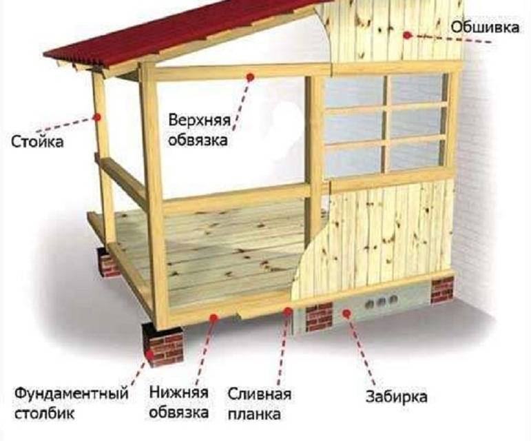 Открытая дачная веранда из дерева своими руками