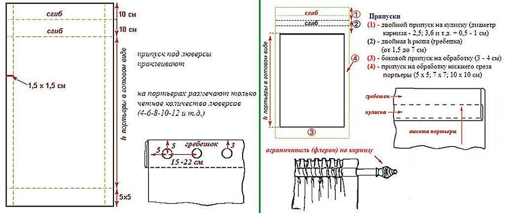 Как правильно сшить шторы с люверсами своими руками