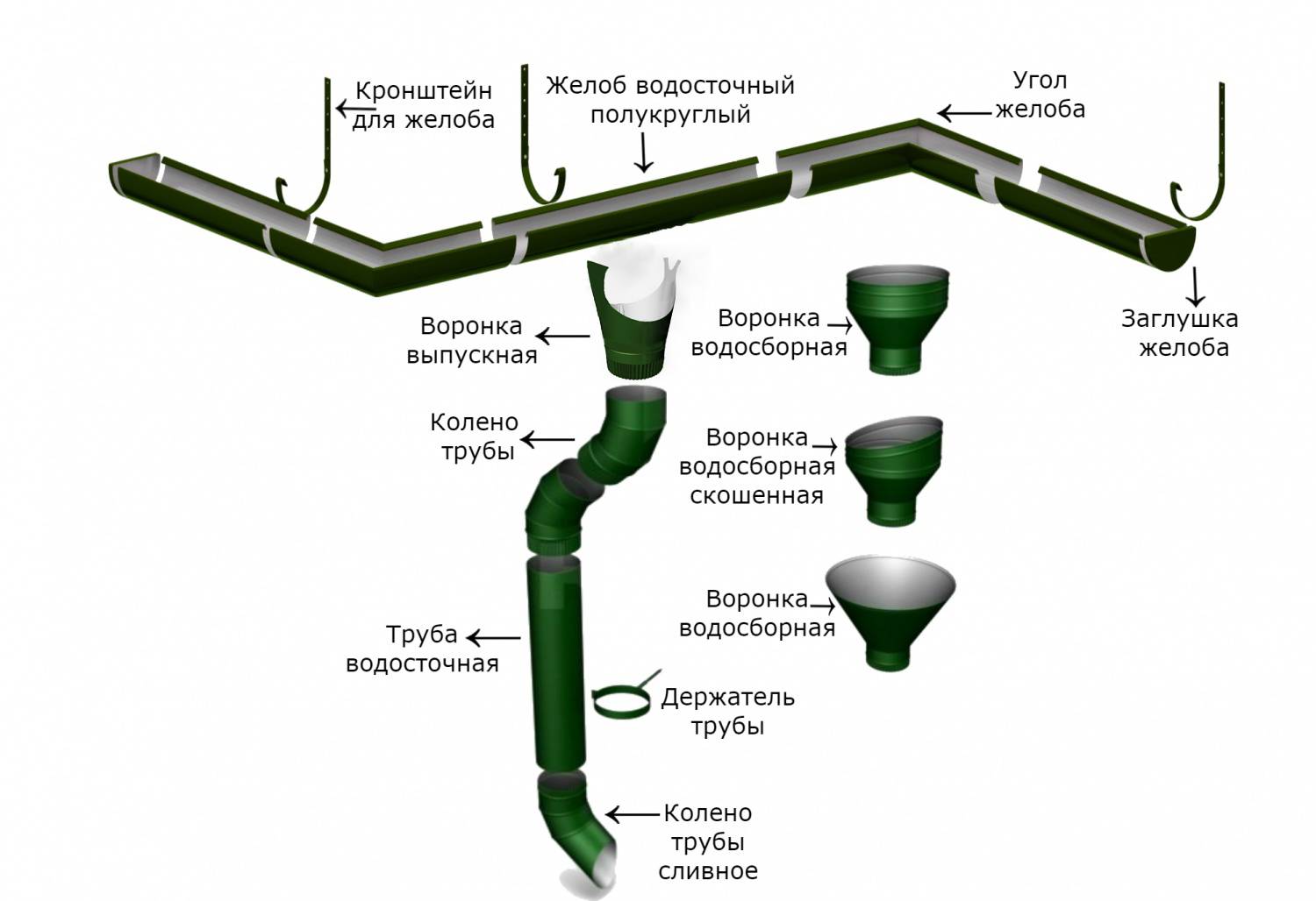 Как сделать монтаж водосточной системы