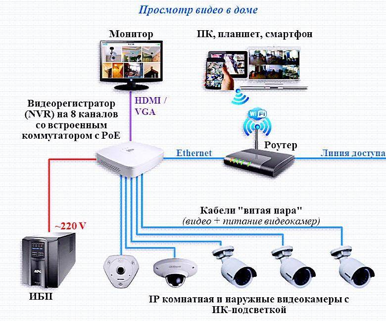 Муляж камеры видеонаблюдения своими руками - изготовление