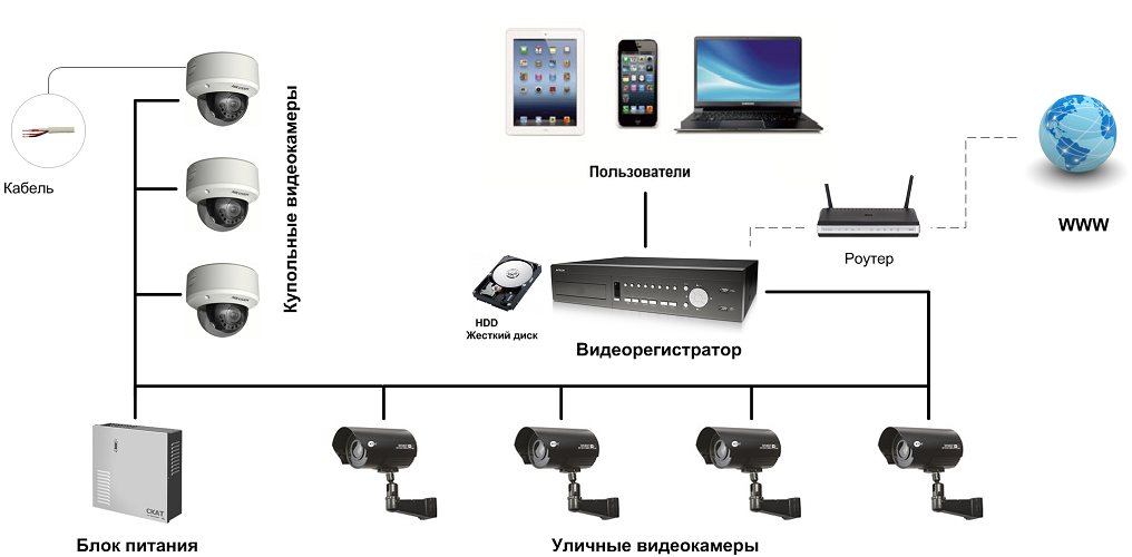 Как подключиться к интернету — на что нужно обратить внимание