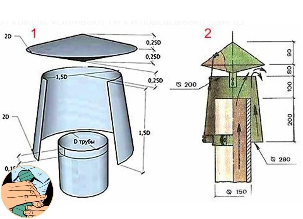 Что такое флюгарка на трубу дымохода и как сделать своими руками? Для вентиляции и канализации: Пошагово