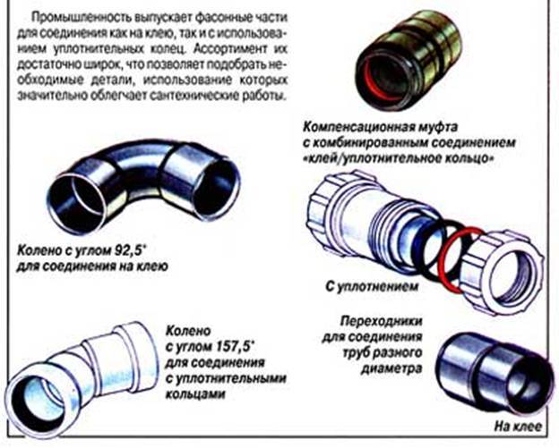 Какую температуру выдерживают трубы пнд для воды, инфострой