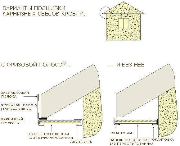 Обшивка карниза сайдингом своими руками – техника выполнения, особенности Видео +Фото