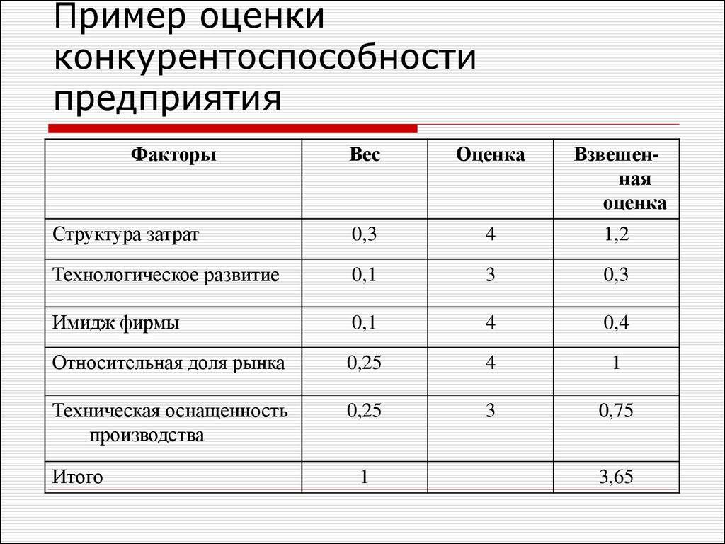 Расчет и деталировка корпусной мебели