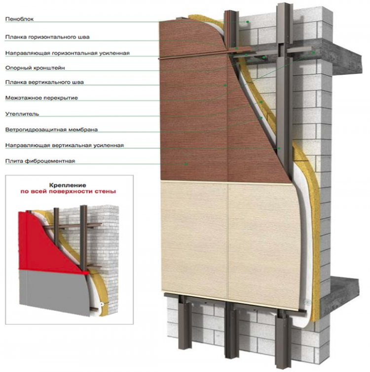 Вентилируемый фасад технология монтажа описание с картинками