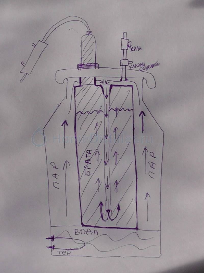 Схема парогенератора своими руками