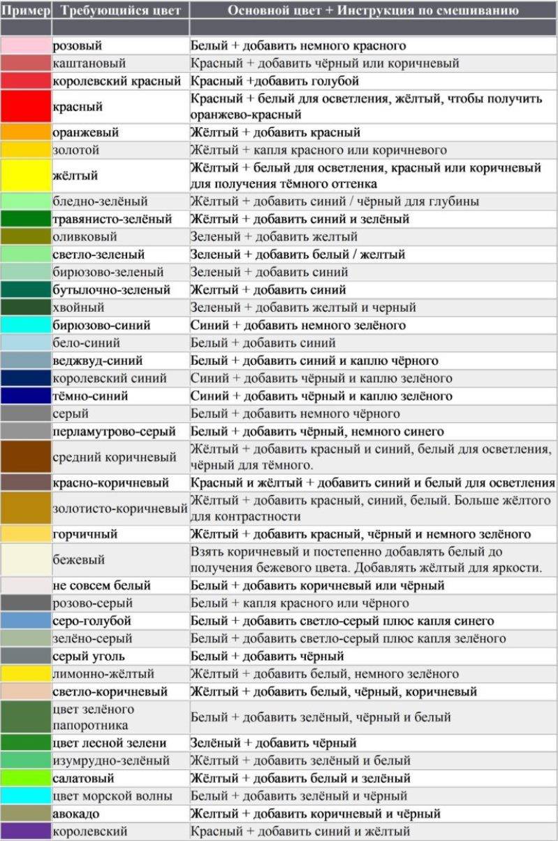 Как получить серый цвет при смешивании красок? варианты смешивания цветов для получения серого