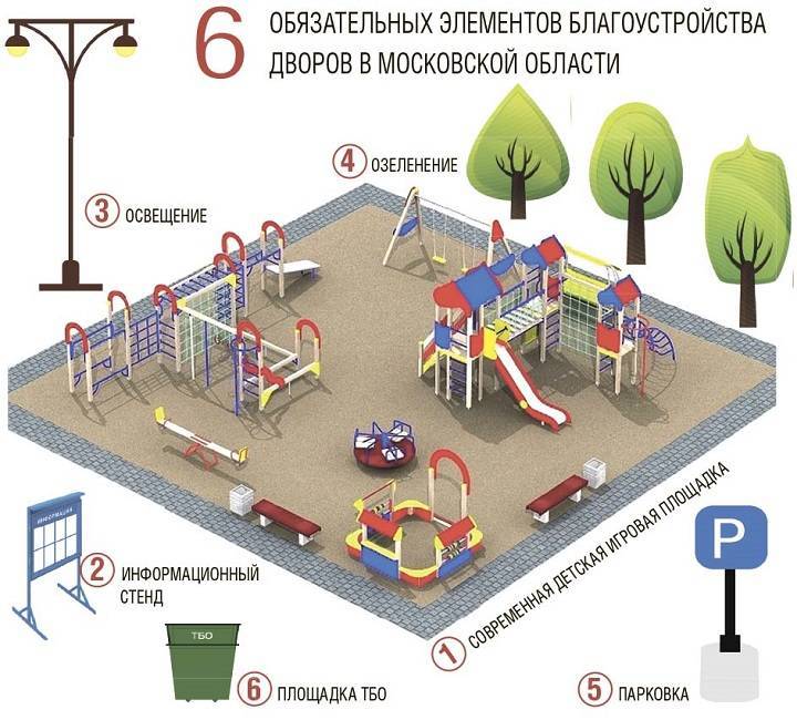 Детские площадки ???? ???? — требования и содержание ???? 2022 домком