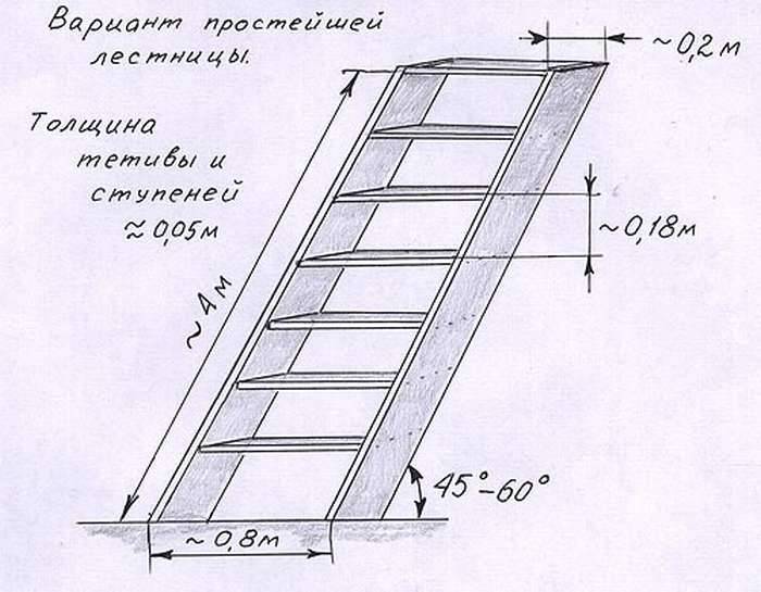 Чердачная лестница своими руками: инструкция как сделать и монтировать конструкцию (фото и видео)