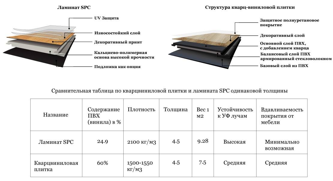 Какой ламинат лучше выбрать для квартиры и дома – выбор экспертов, советы и рекомендации