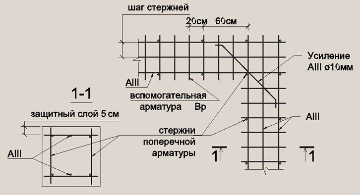 Фундамент арматура схема