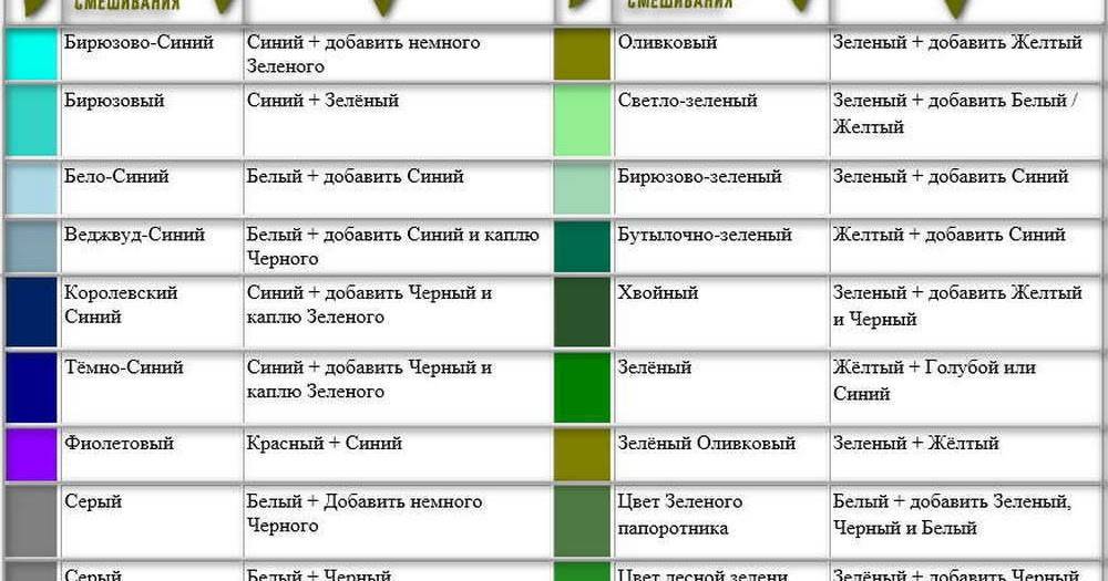 План голубое и зеленое по главам