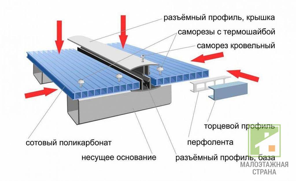 Как правильно монтировать поликарбонат на каркас