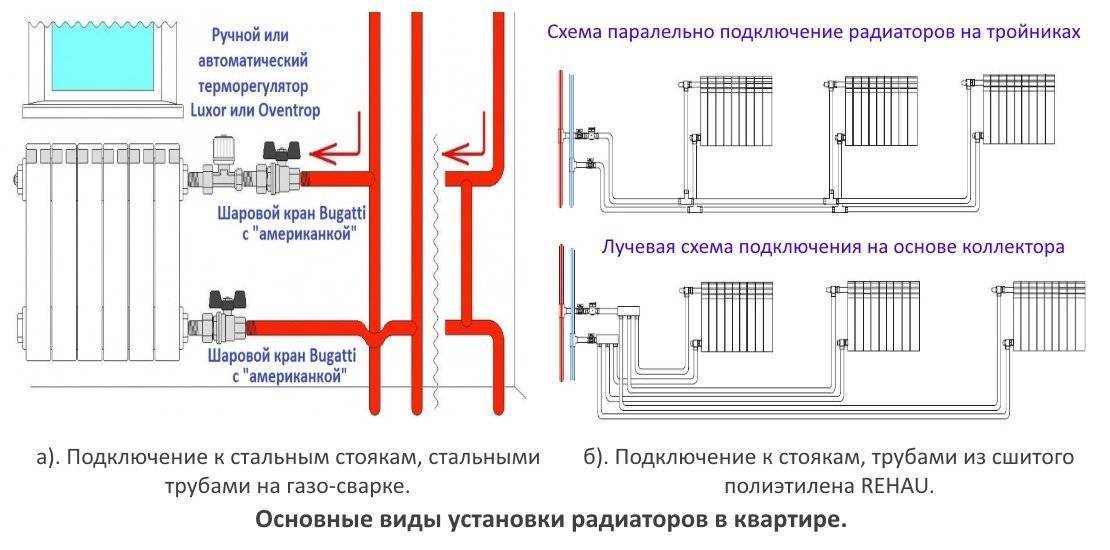 Замена радиаторов отопления в квартире - советы мастера