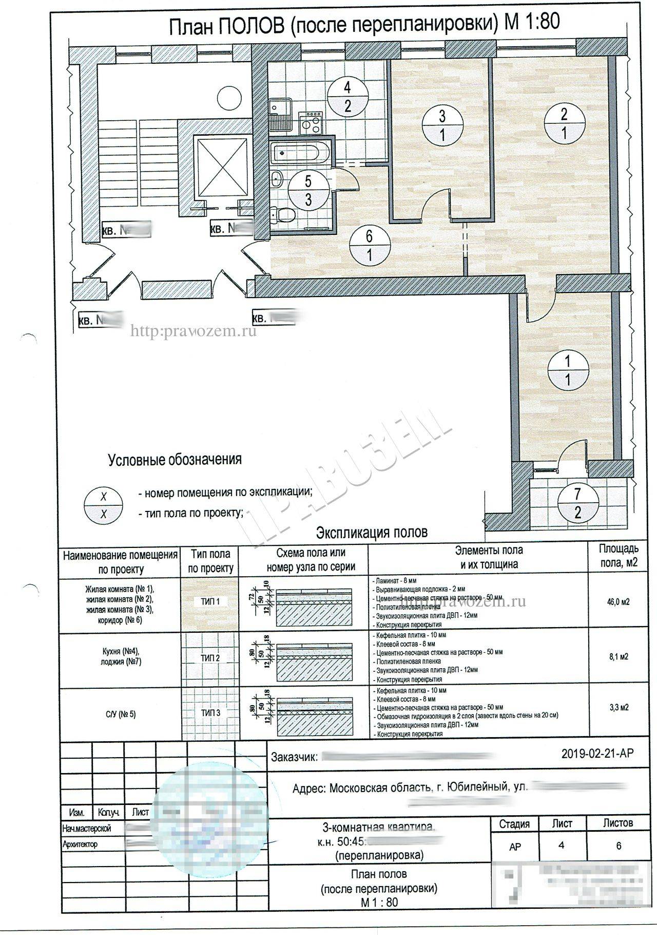 Перепланировка документы