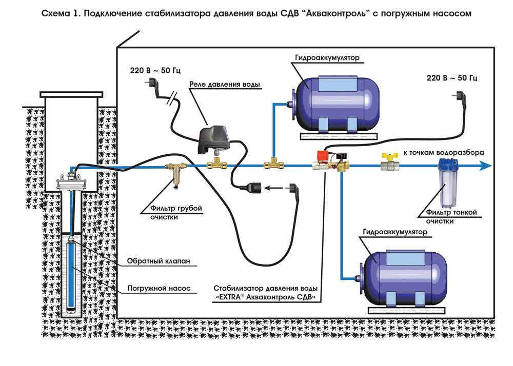 Схема обвязки гидроаккумулятора