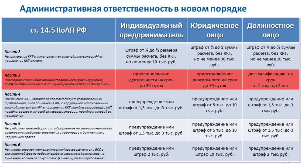 Какой максимальный штраф грозит за отсутствие годового плана мероприятий по охране труда