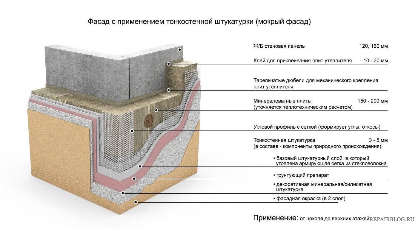 Схема мокрого фасада