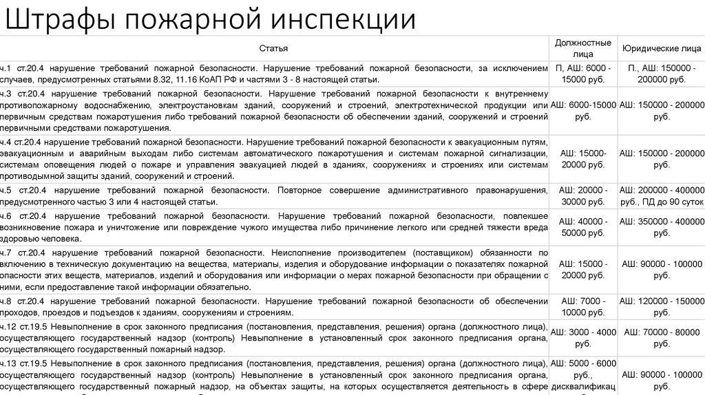 Штрафы владельцам частных домов – причины, размер, как избежать