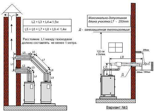 В каком месте следует устанавливать двухконтурный газовый котел + схема его подключения