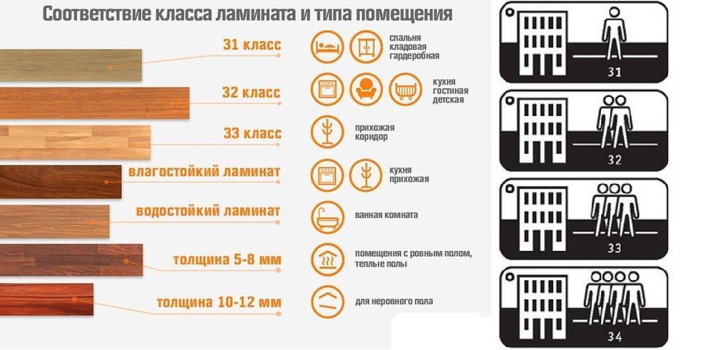Какая подложка под ламинат лучше – обзор мастера