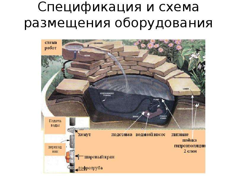 Искусственный пруд – устройство водоема на даче своими руками