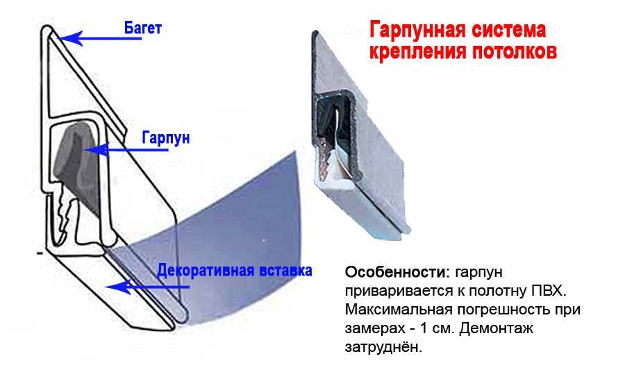 Натяжные потолки гарпун, штапик?