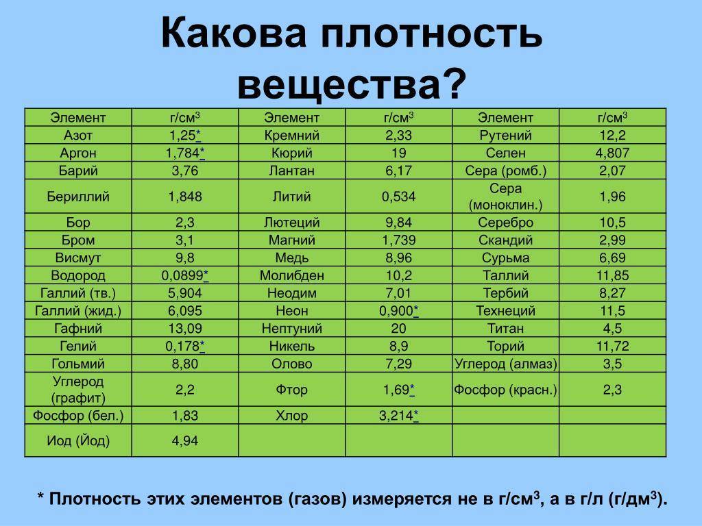 Как определить плотность стекла – проверенные методы + полезные таблицы