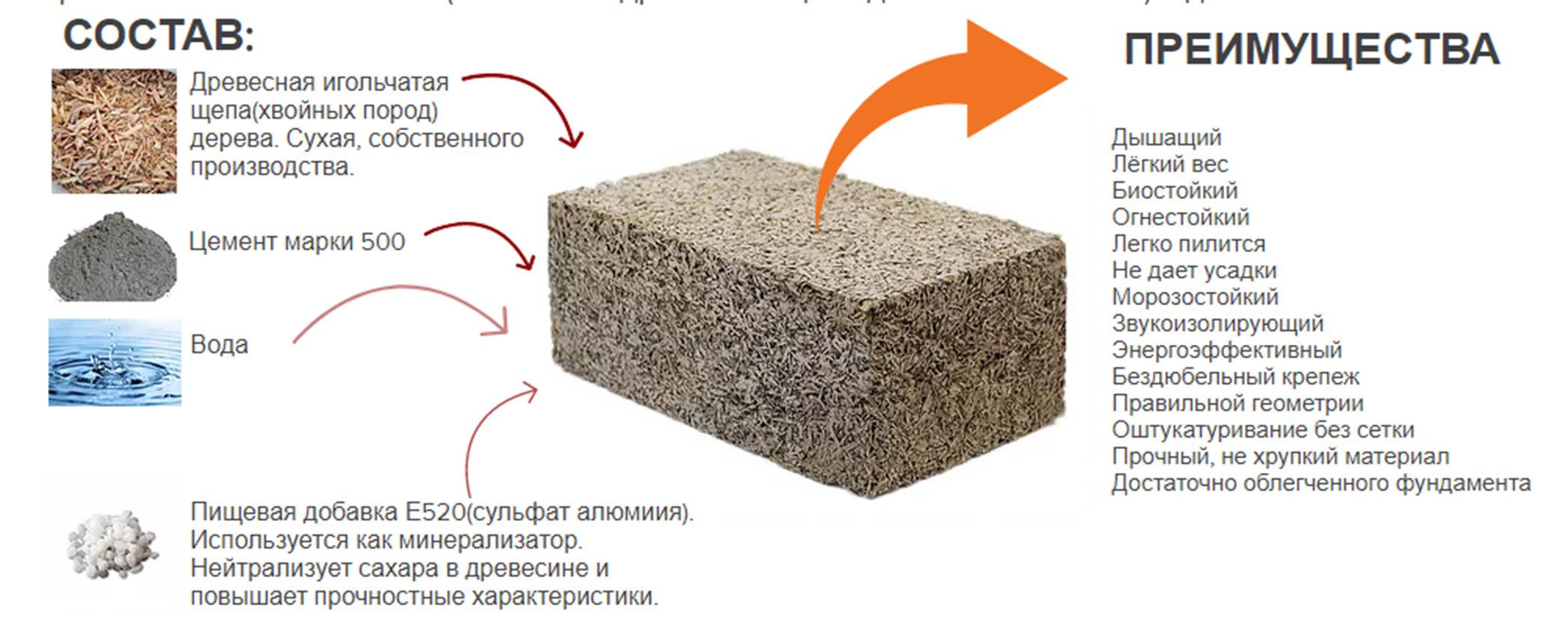 сколько весит цементный блок