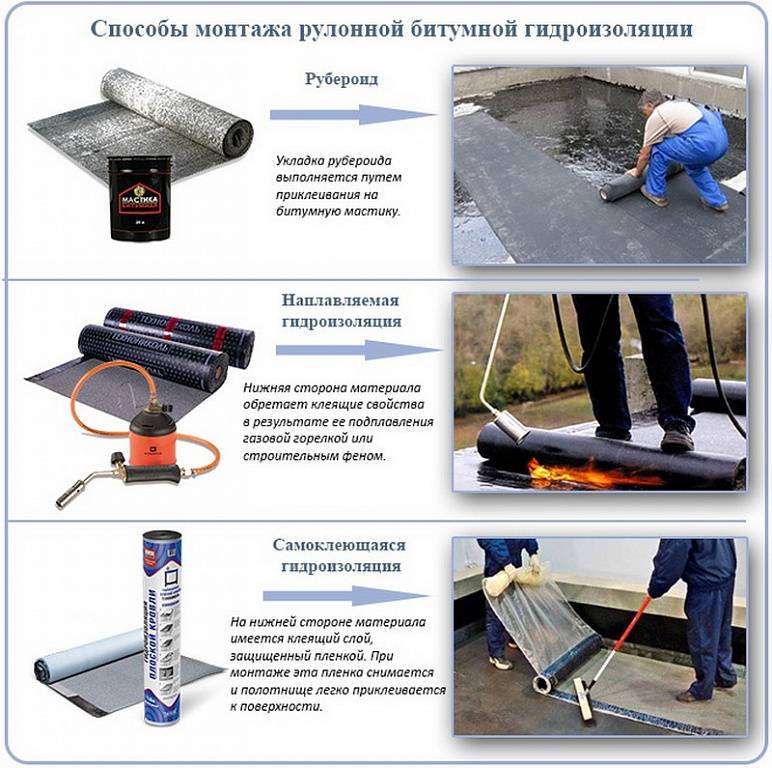 Монтаж и укладка бикроста на крышу - mykrovlya.ru