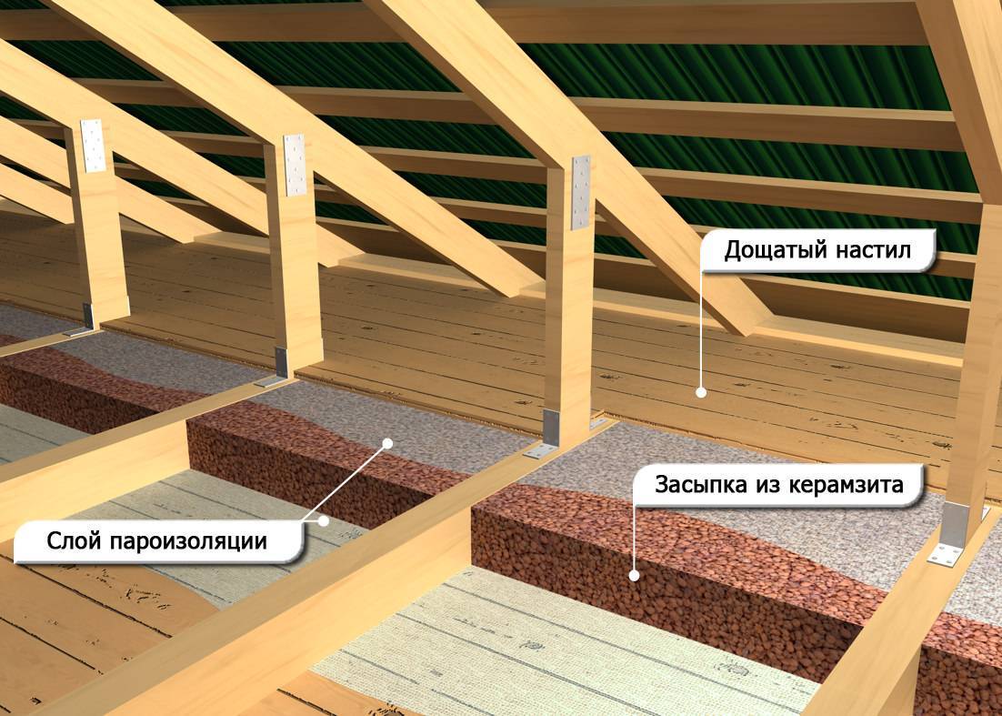 Утепление пола керамзитом - пошаговая инструкция!