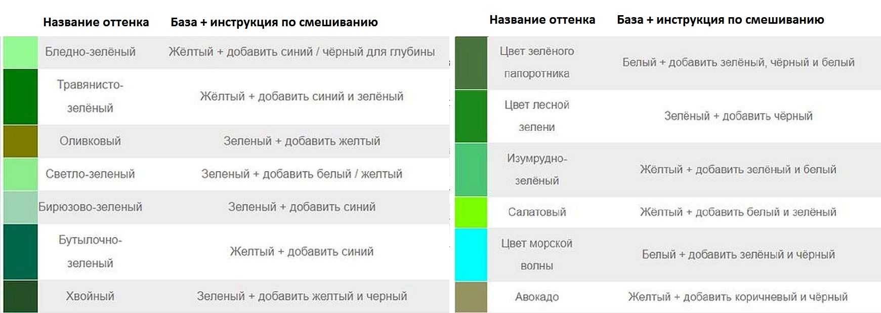 Зеленый и красный цвет какой цвет получится фото