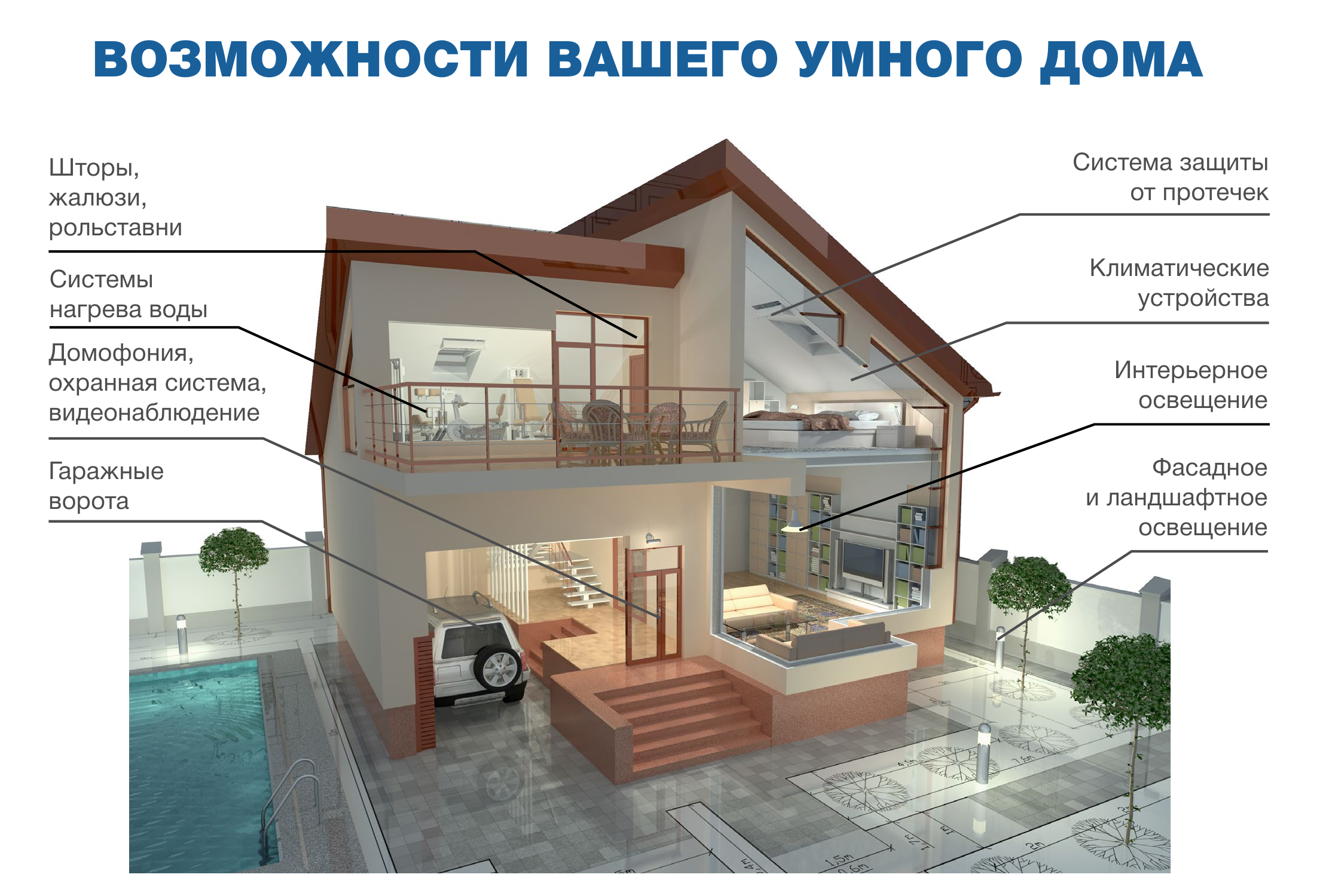 Обзор 7 лучших систем “умный дом” 2021 года: рейтинг проверенных производителей