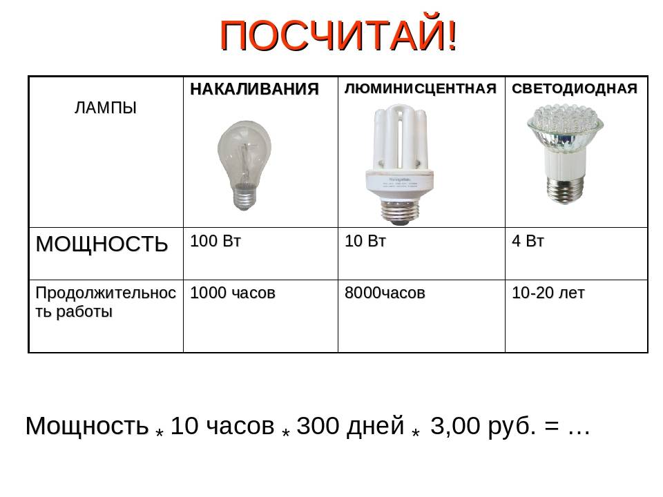 Мощность энергосберегающих ламп (таблица)