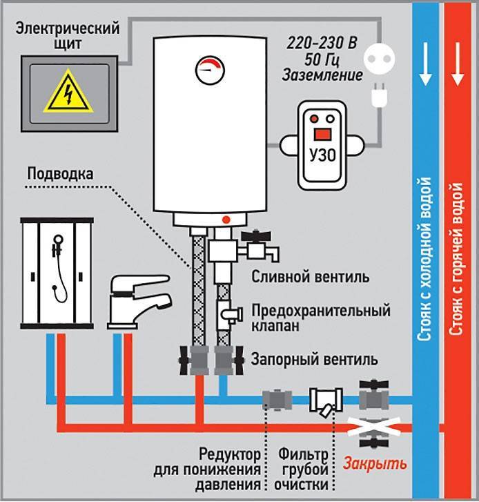 Установка и подключение накопительного водонагревателя – схема и видео