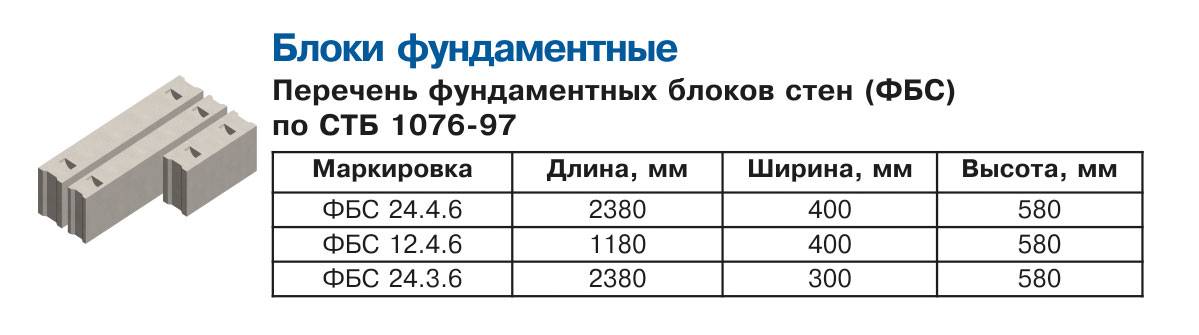 Блоки фбс: размеры и порядок применения для строительства фундаментнов