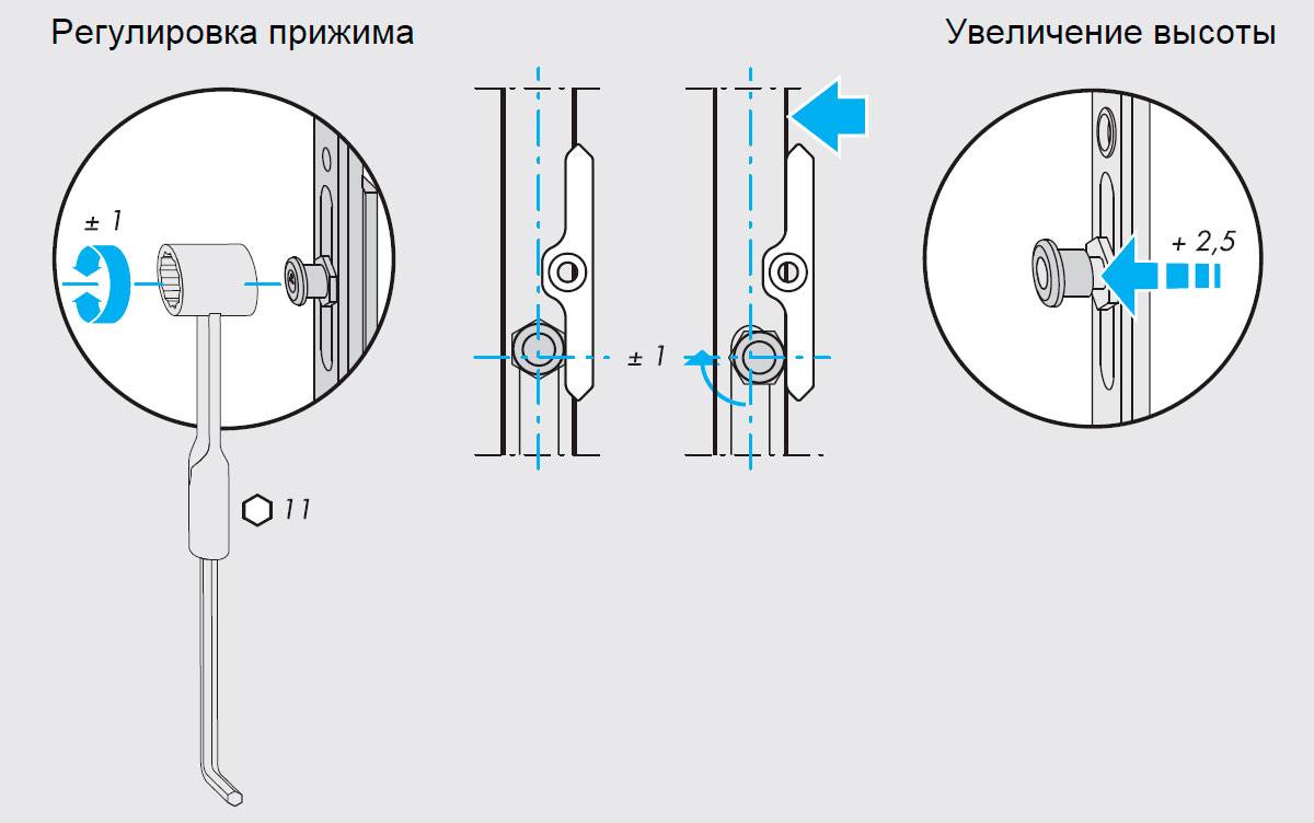 Просело пластиковое окно - как отрегулировать, как приподнять вверх