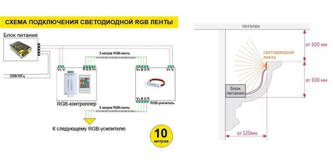 Монтаж и подключение осветительной ленты из диодов