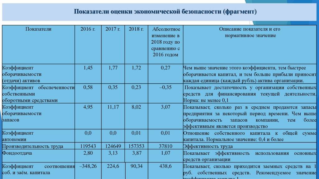 Сравнение различных инвестиционных проектов и выбор лучшего из них рекомендуется проводить по показателям