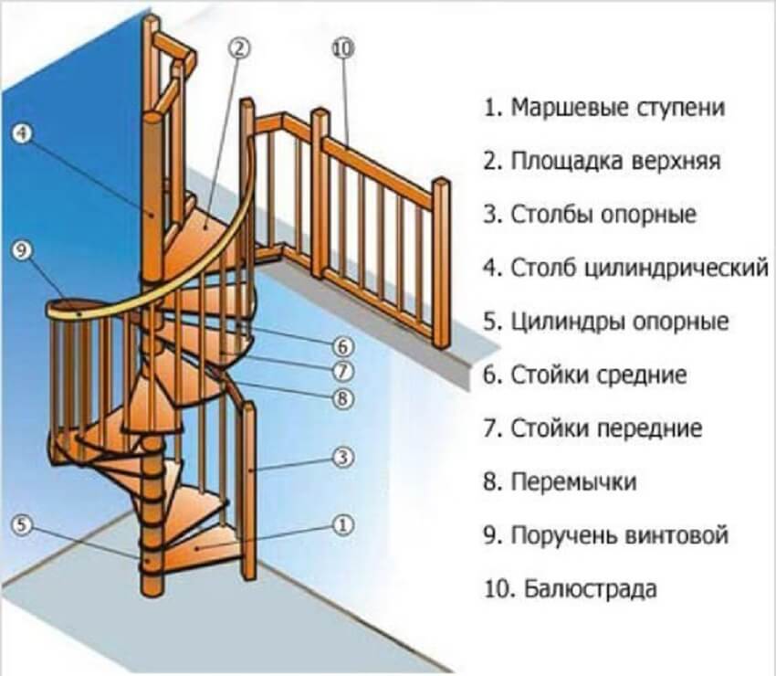 Винтовые лестницы с чертежами: порядок монтажа
