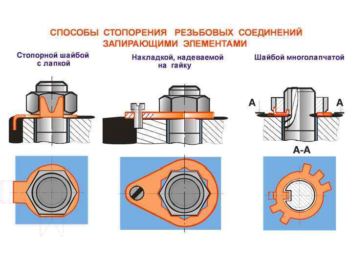 § 3. сборка резьбовых соединений / учебник слесаря-сборщика