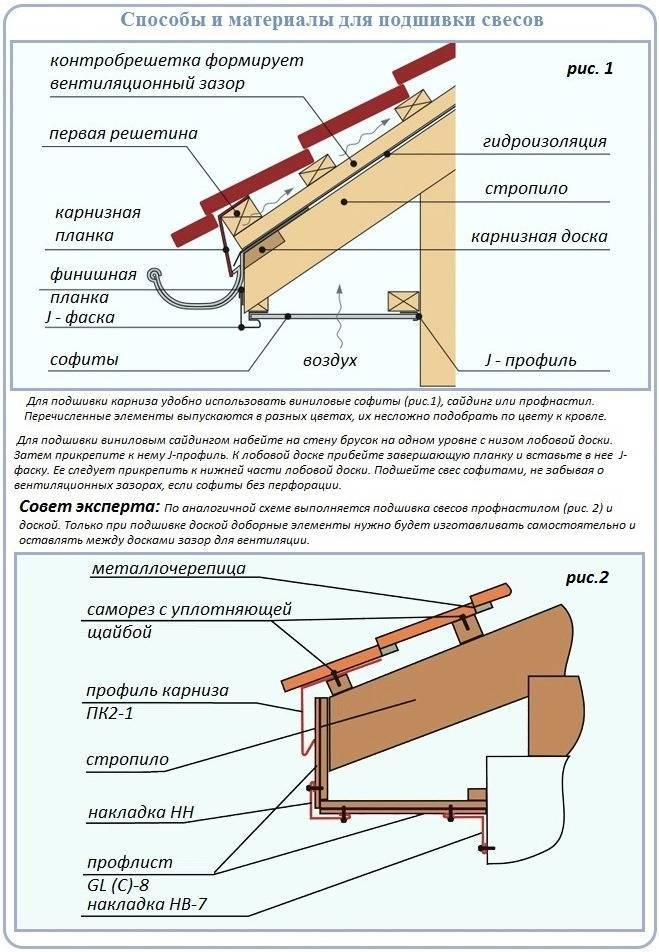 Схема карниза металлочерепицы