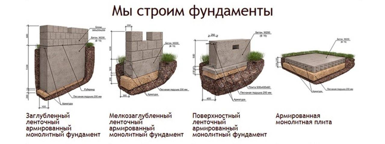 Глубина фундамента: расчёт и нормы