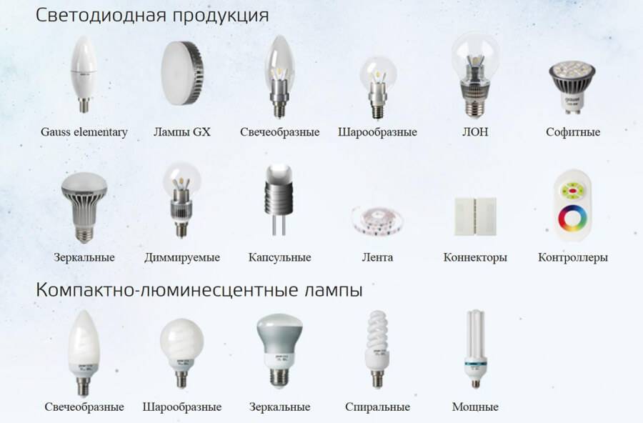 Как правильно выбрать лампочку для дома