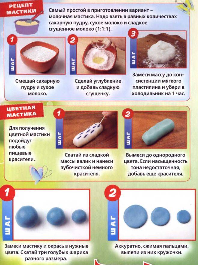 Мастика сахарная технологическая карта