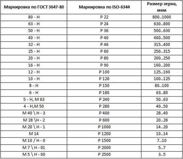 Виды наждачной бумаги: особенности и ключевые отличия | строй советы