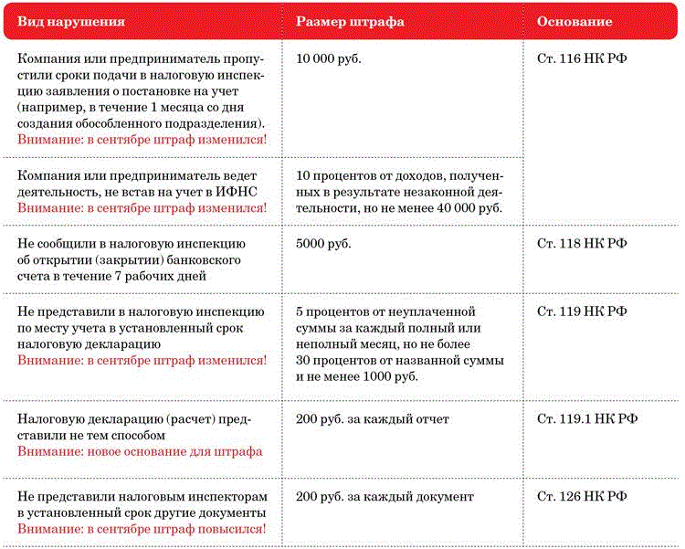 Штраф за выброс мусора в неположенном месте